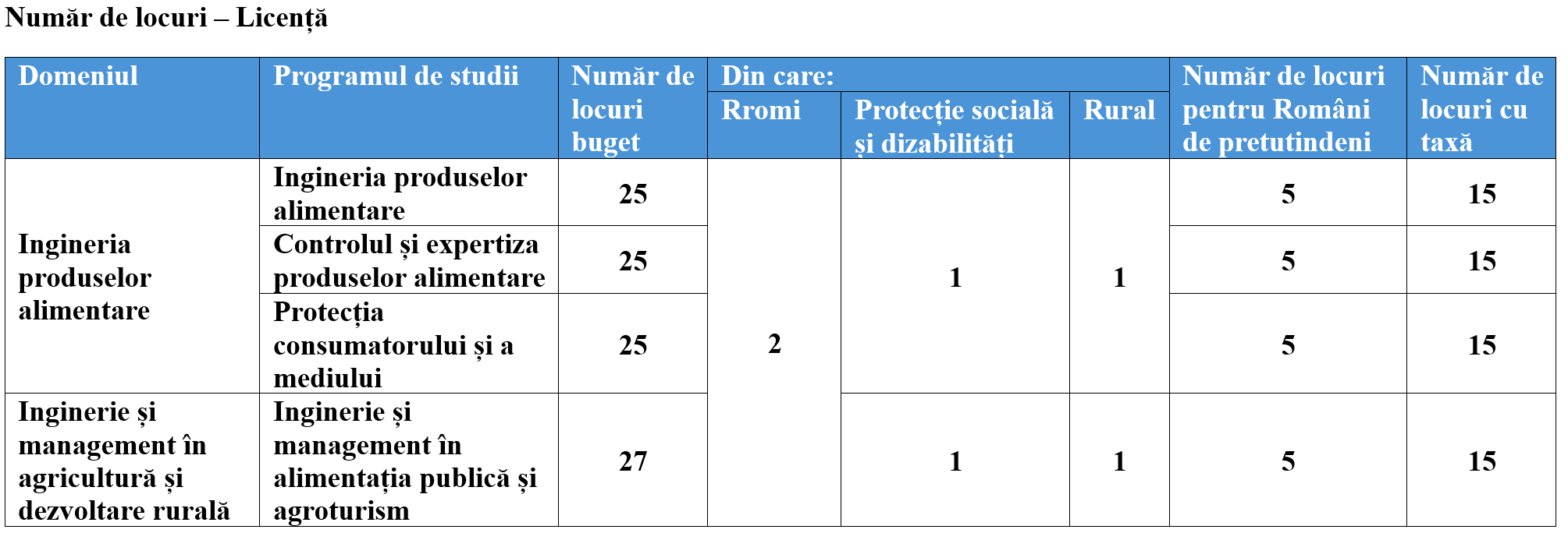 numar locuri licenta