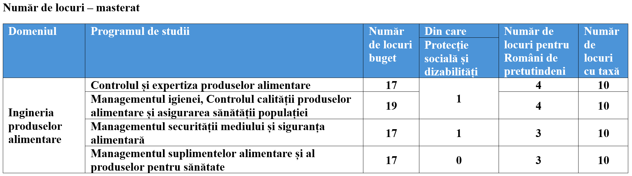 numar locuri masterat